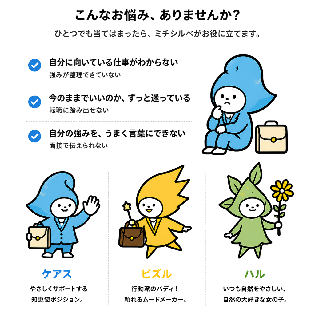 こんなお悩み、ありませんか？自分に向いている仕事がわからない、今のままでいいのか迷う、強みを言葉にできない