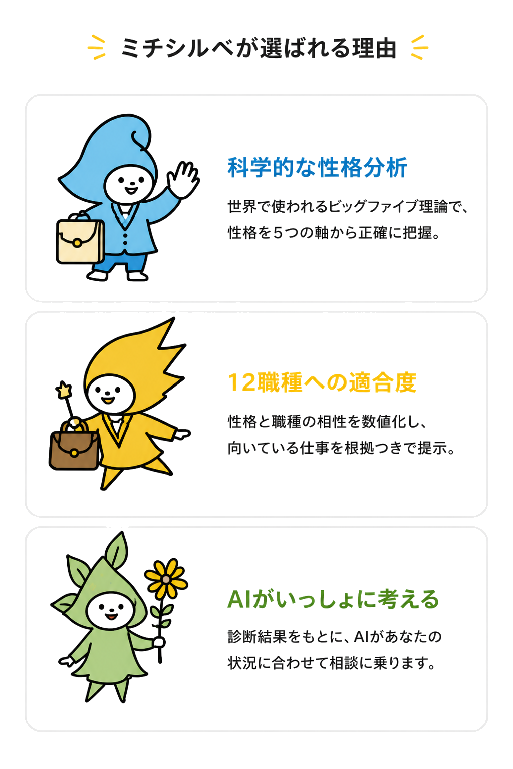 ミチシルベが選ばれる理由：科学的な性格分析（ファイブフォース）、12職種への適合度、AIがいっしょに考える