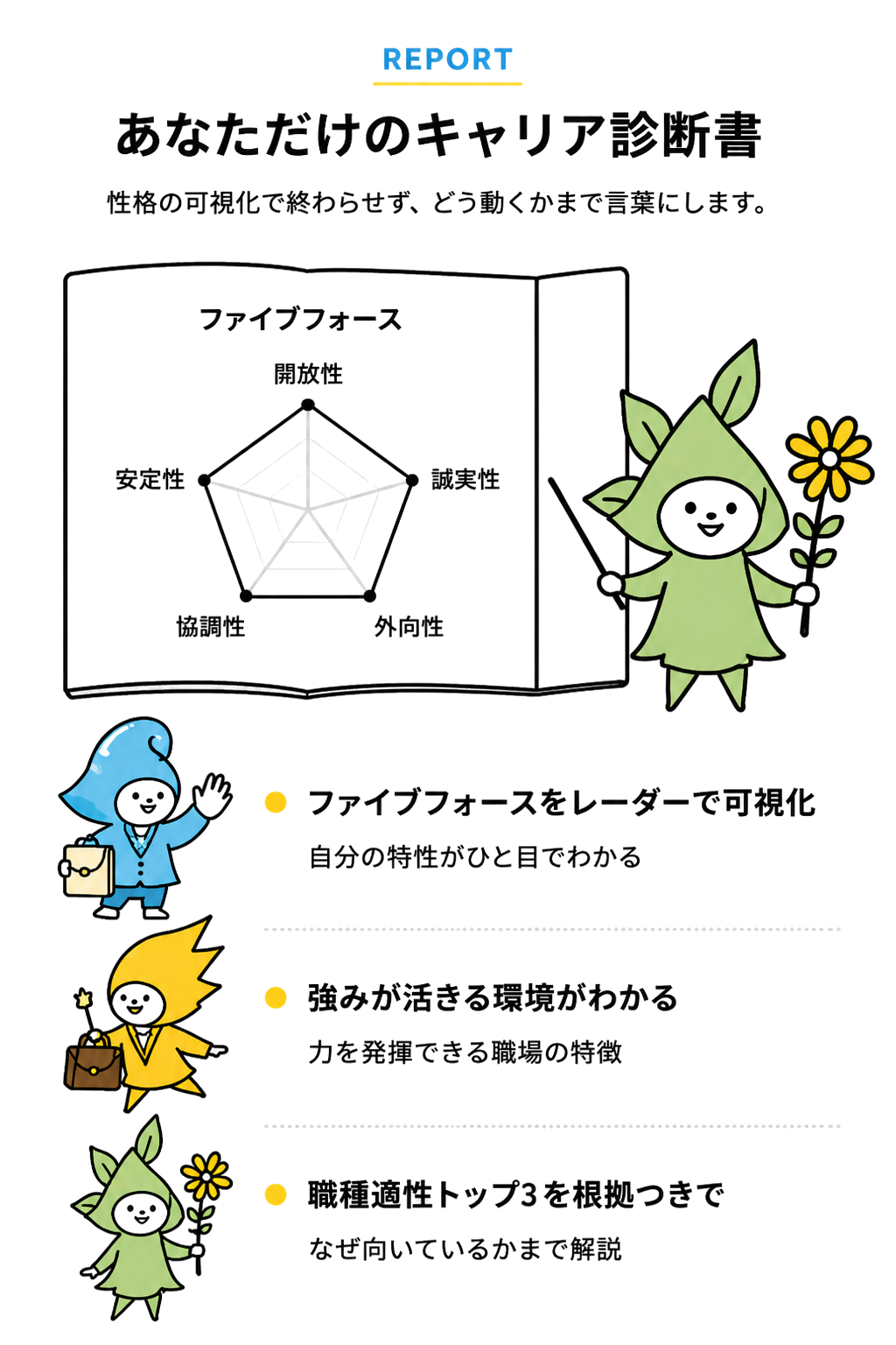 あなただけのキャリア診断書：ファイブフォースをレーダーで可視化、職種適性トップ3